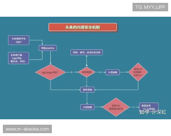 内容分发侧引入智能分发算法 助力体育视觉呈现技术体系在碎片化时代提升触达率